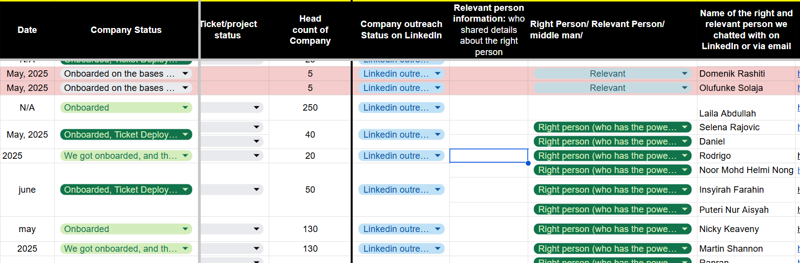 IT staffing and HR case study