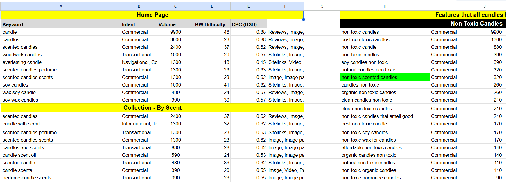 Keyword and search audit