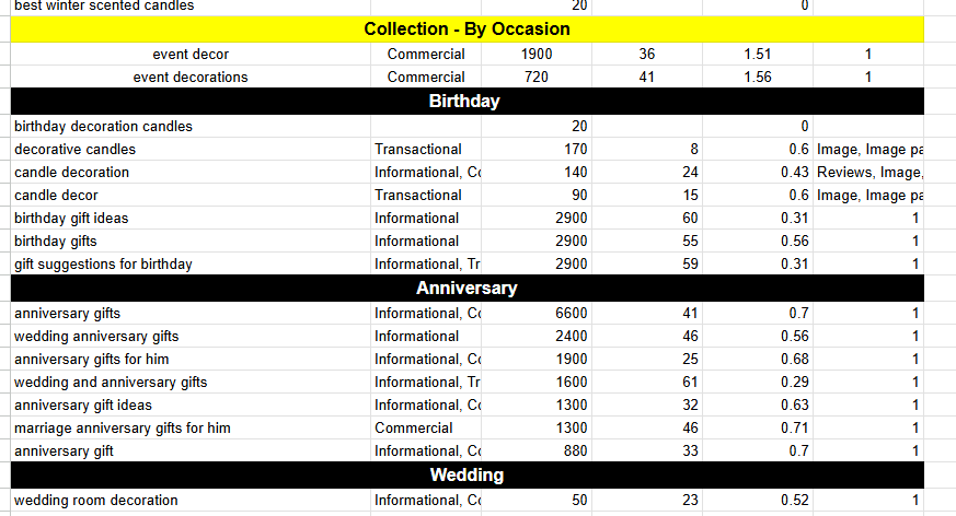 Occasion-based positioning