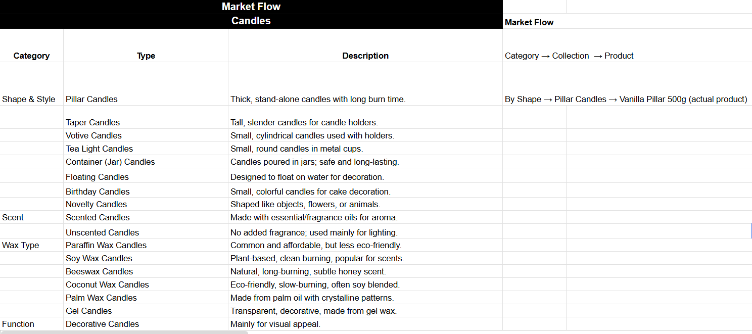 Candle brand audit finding 1