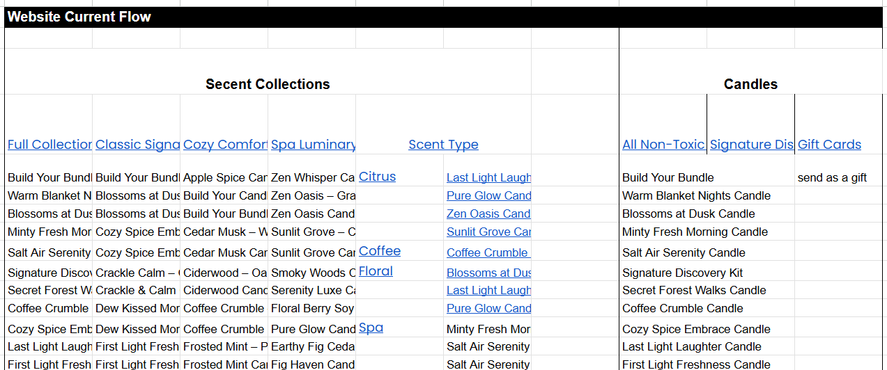 Candle brand audit finding 2