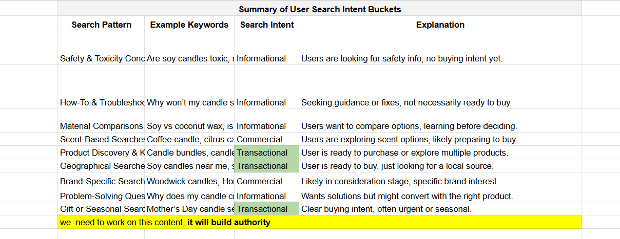 Candle brand audit finding 3